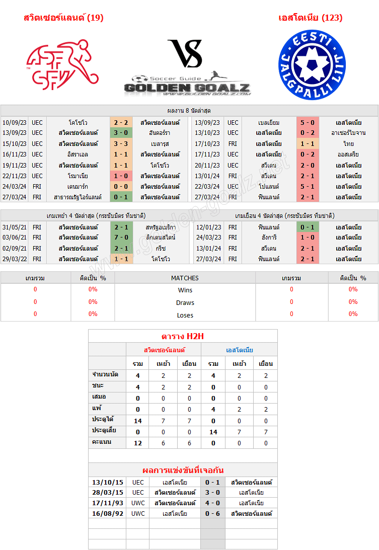 ทีเด็ดบอล ทีเด็ดบอลวันนี้ กระชับมิตร ทีมชาติ : สวิตฯ - เอสโตเนีย